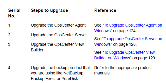 netbackup opscenter 7.6.1.2